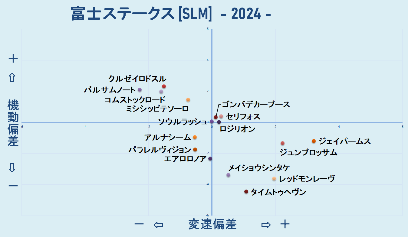 2024　富士Ｓ　機変マップ